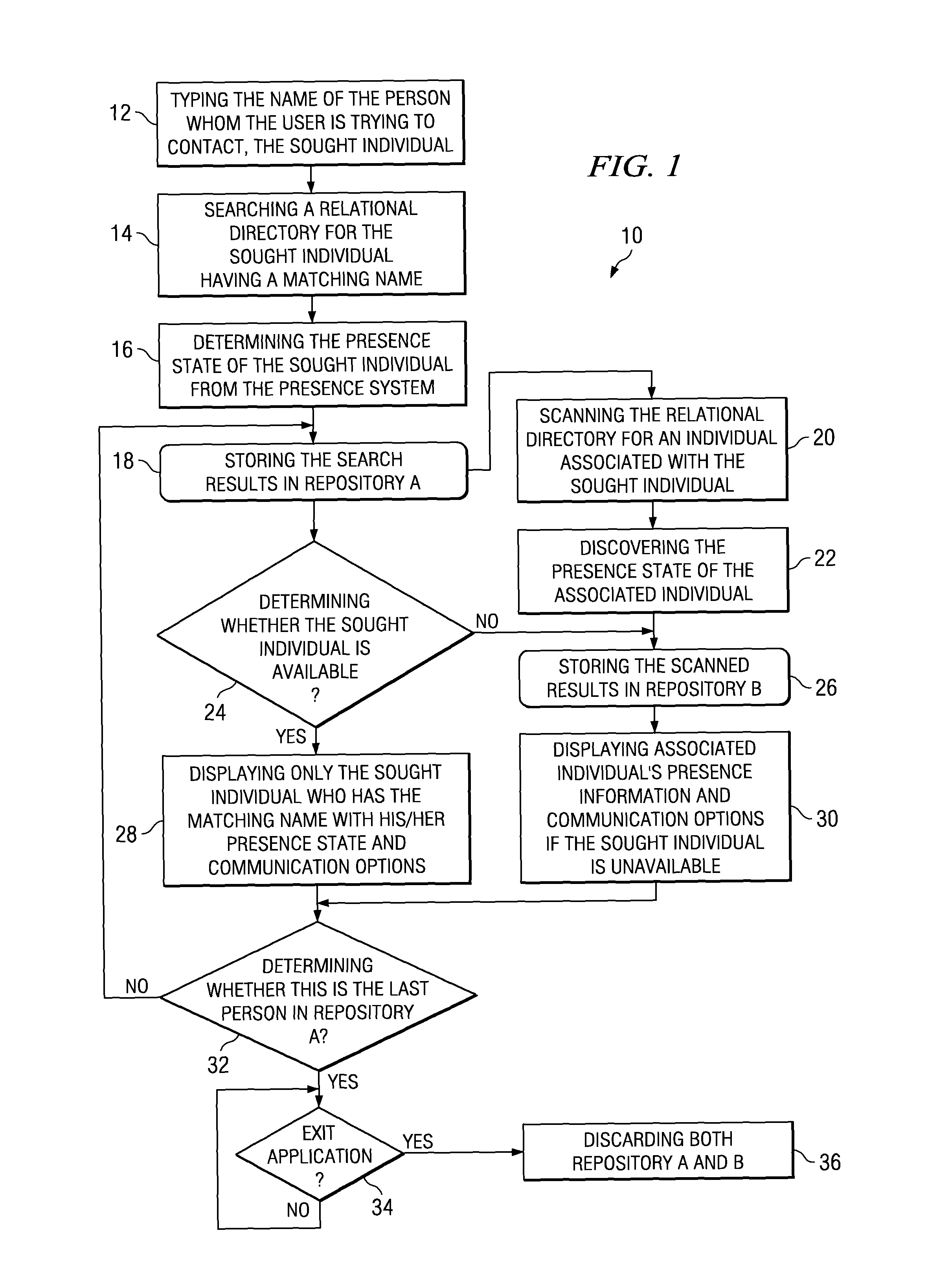 Presence driven communication contacts