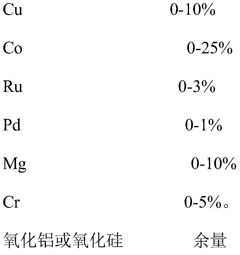 Preparation method of 2,2-difluoroethylamine