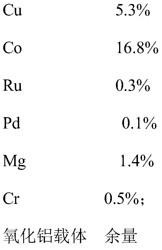 Preparation method of 2,2-difluoroethylamine