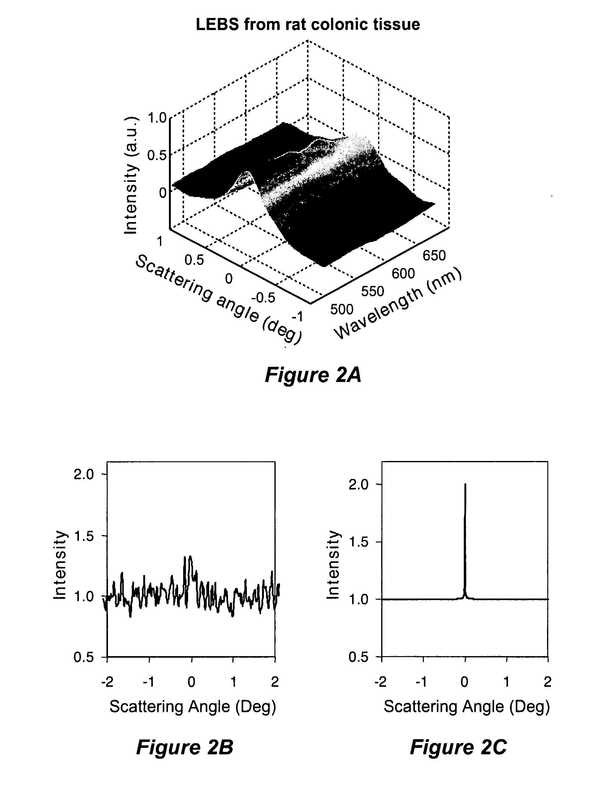 Systems, methods, and apparatuses of low-coherence enhanced backscattering spectroscopy