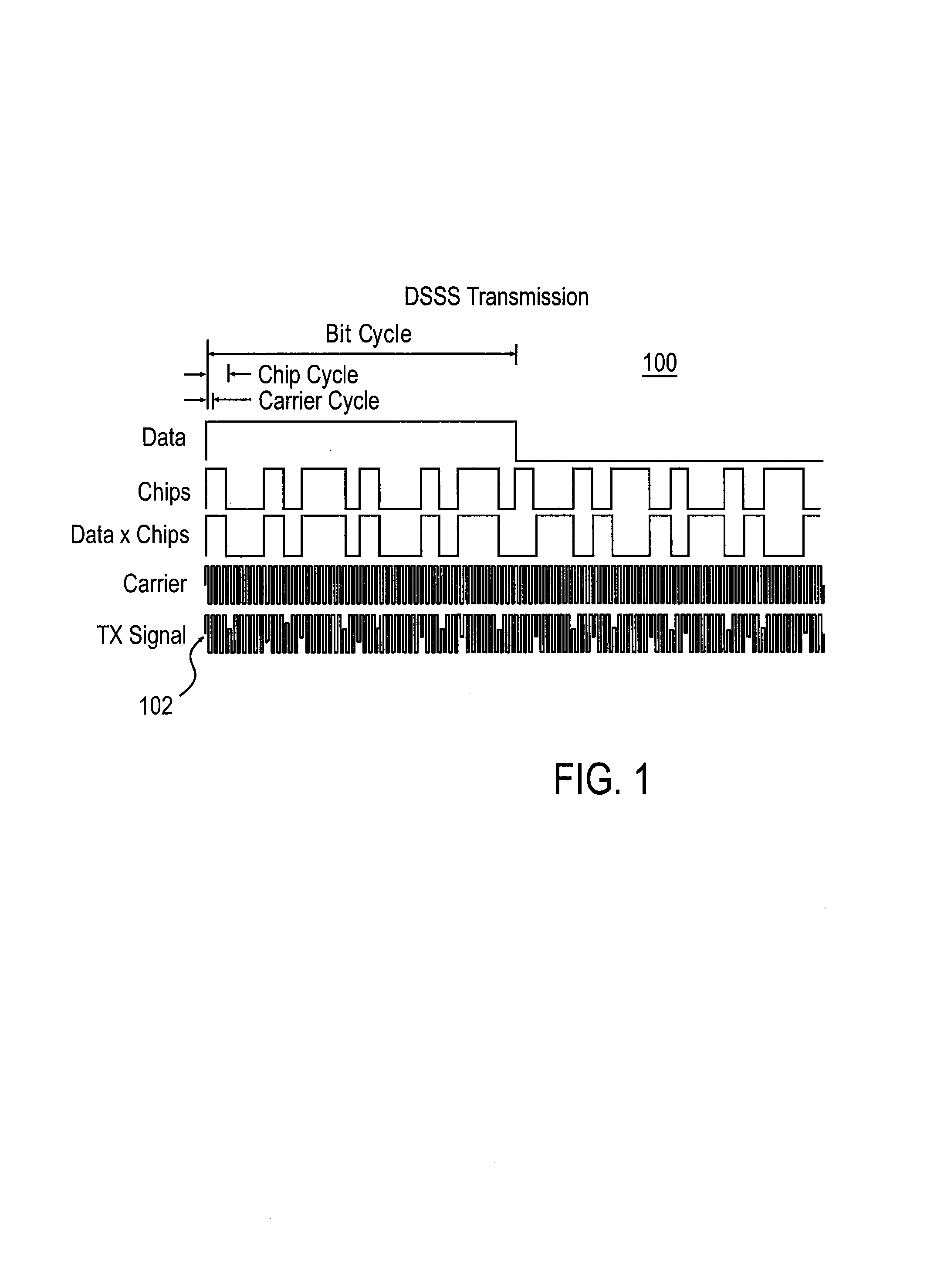 Multi-band ultra-wide band communication method and system