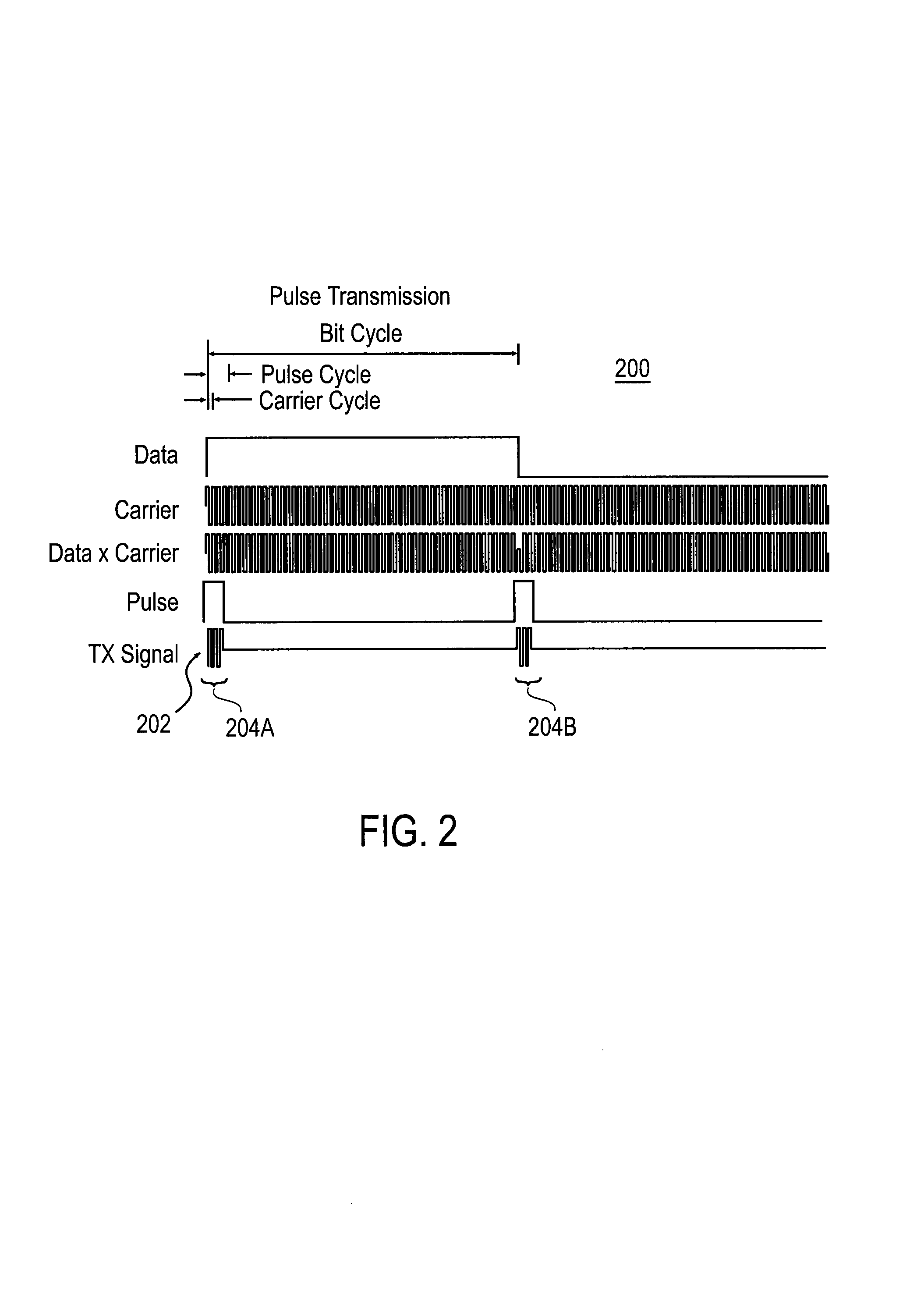 Multi-band ultra-wide band communication method and system