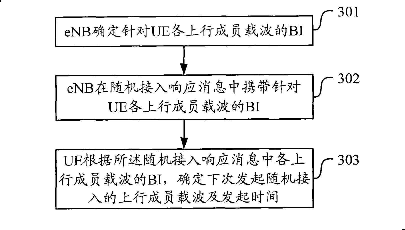 Method and equipment for determining member carrier initiating random access and initiating time