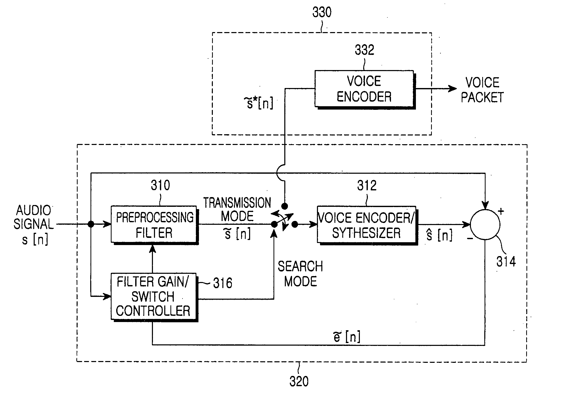 Apparatus and method for transmitting audio signals