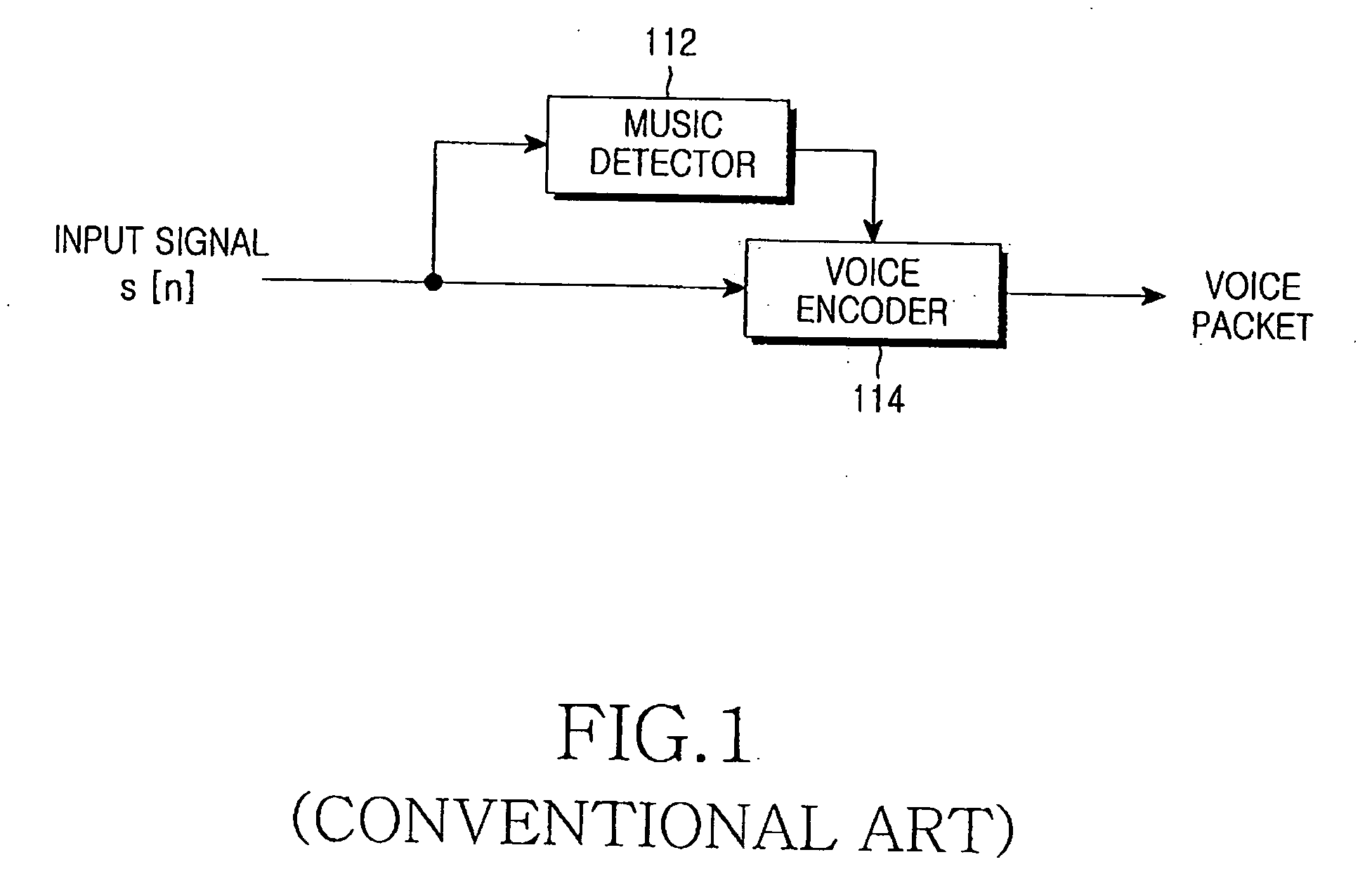Apparatus and method for transmitting audio signals