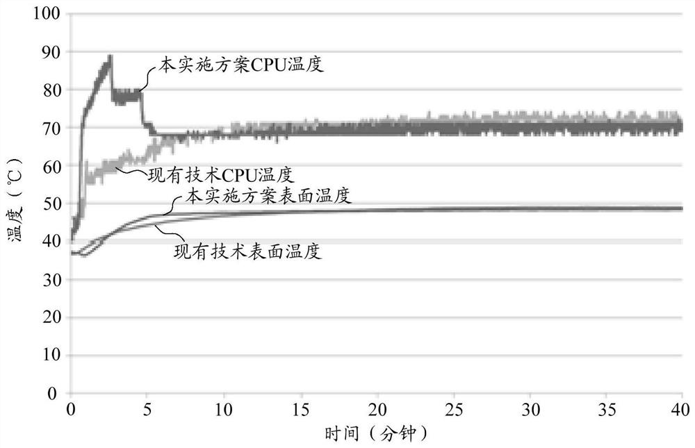 Temperature control method and device for terminal equipment, storage medium, and terminal equipment