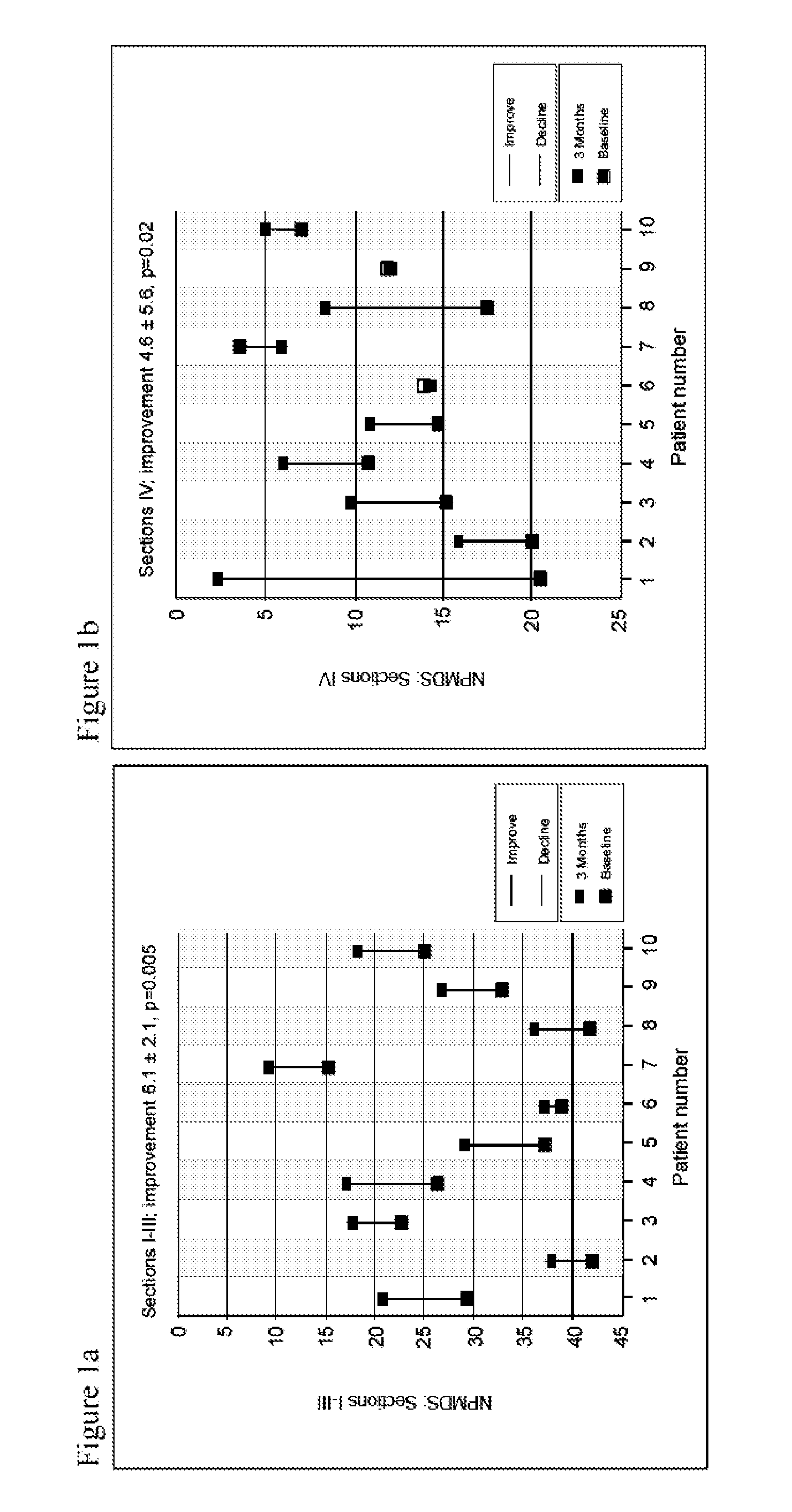 Quinone derivatives for use in the modulation of redox status of individuals