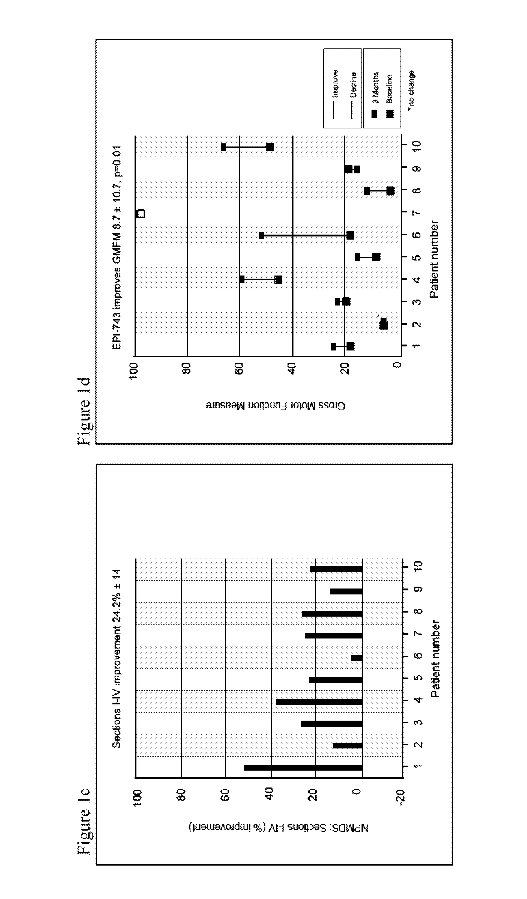 Quinone derivatives for use in the modulation of redox status of individuals