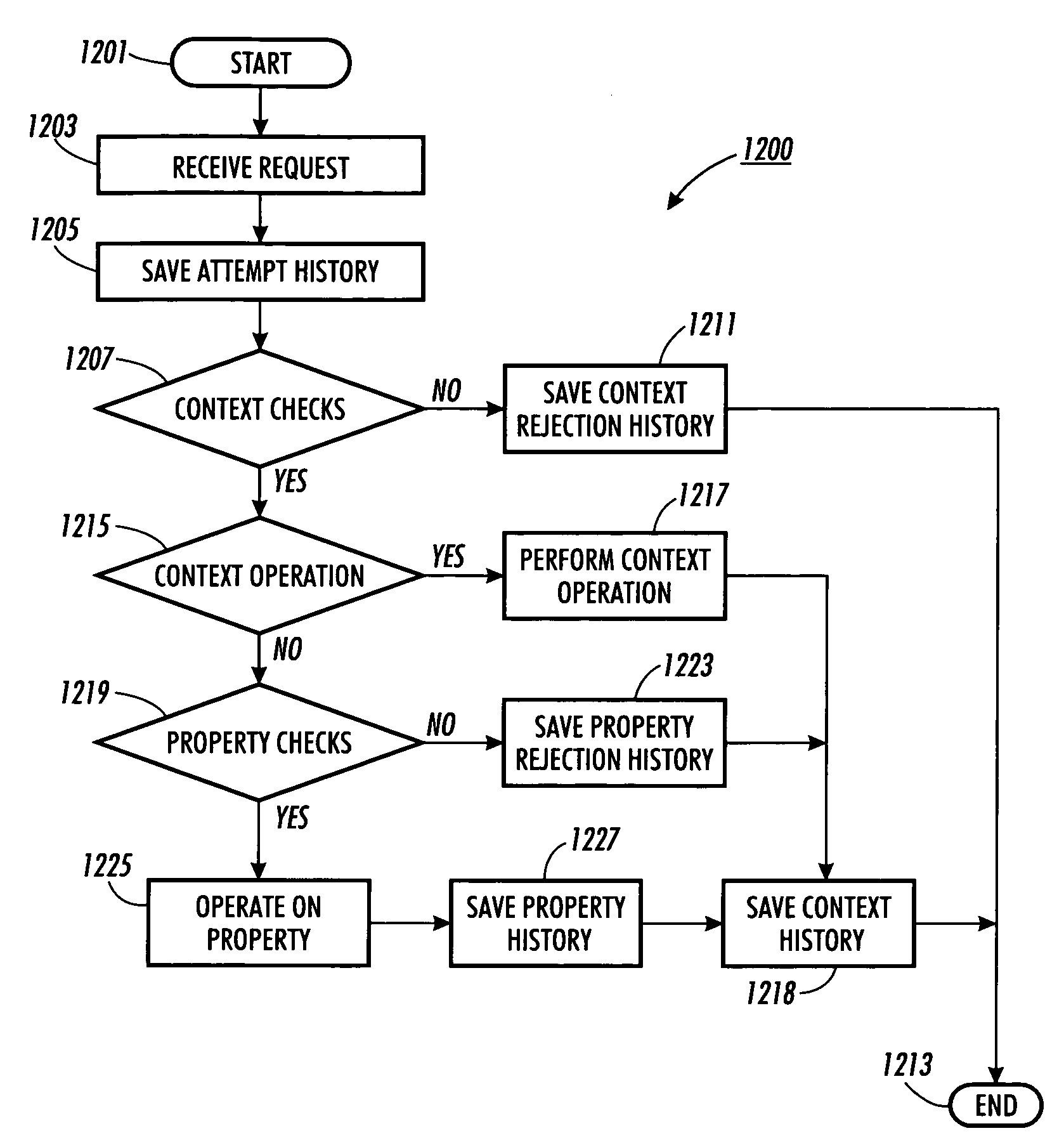 Methods, apparatus, and program products for abstract applications/components in a ubiquitous computing environment