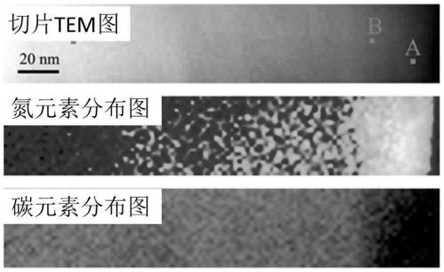 Preparation method of wave-absorbing continuous SiCN ceramic fiber