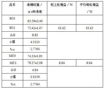 A technical method for uninterrupted improvement of single-cross maize