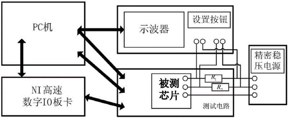 Integrated circuit test system and method