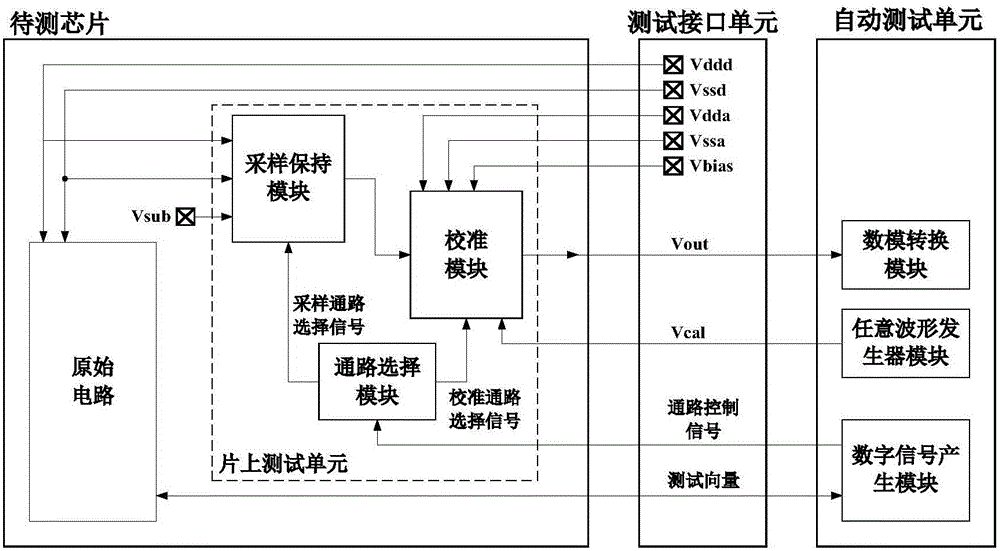 Integrated circuit test system and method