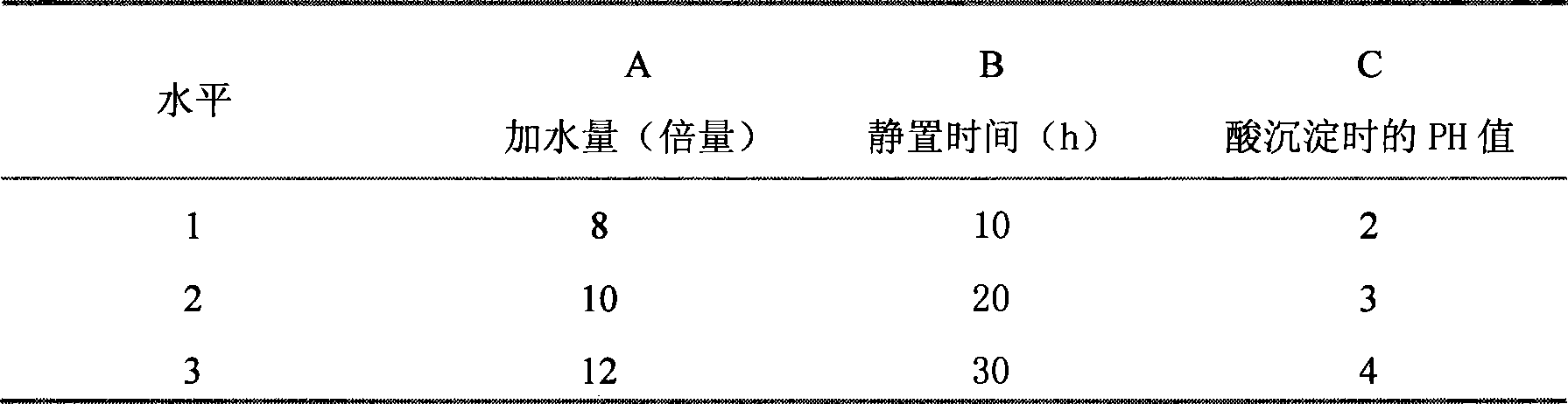 Chinese medicinal composition and preparation method thereof and quality control method