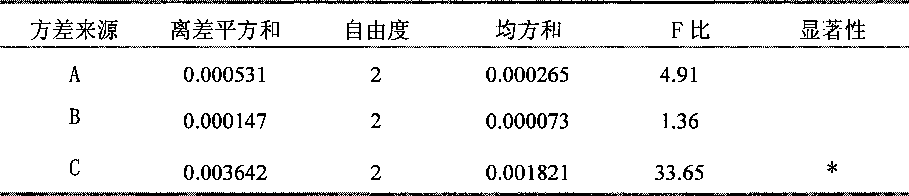 Chinese medicinal composition and preparation method thereof and quality control method