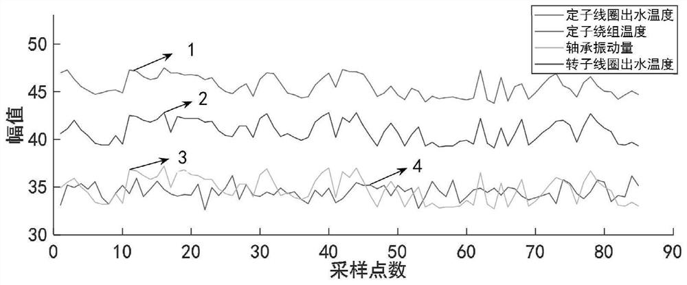 Operation state trend prediction method and system for phase modifier