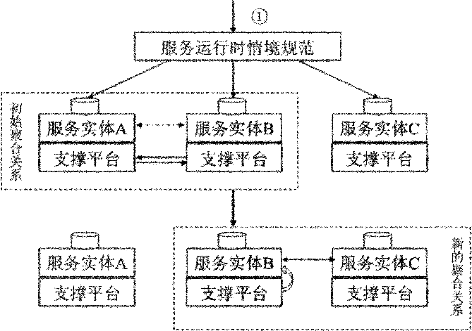 Context aware-based intemetware evolution method