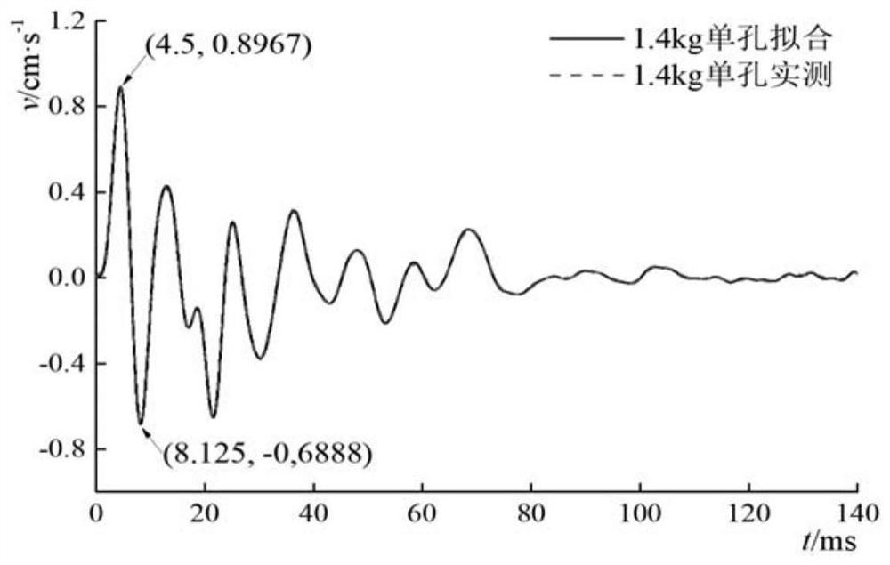 A Design Method of Tunnel Blasting Parameters Based on Digital Electronic Detonator Initiation