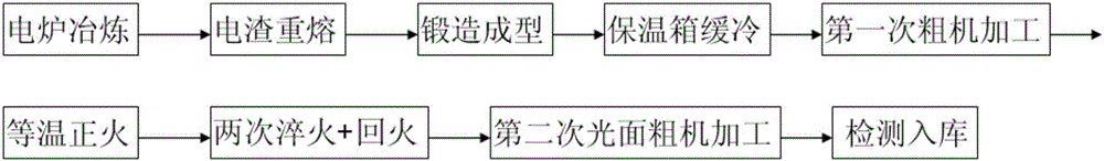 34CrNiMo6 wind power main shaft forging forming method for low wind speed wind turbine set