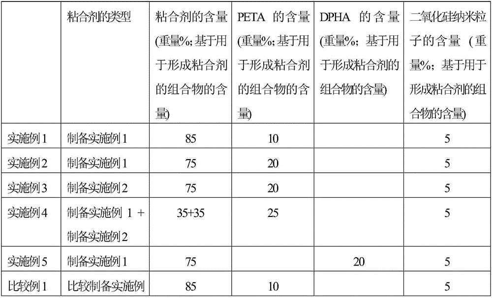 Composition for forming coating layer having self-healing property, coating layer, and film