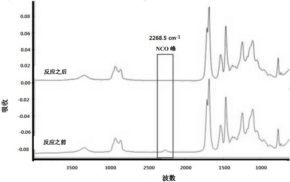 Composition for forming coating layer having self-healing property, coating layer, and film