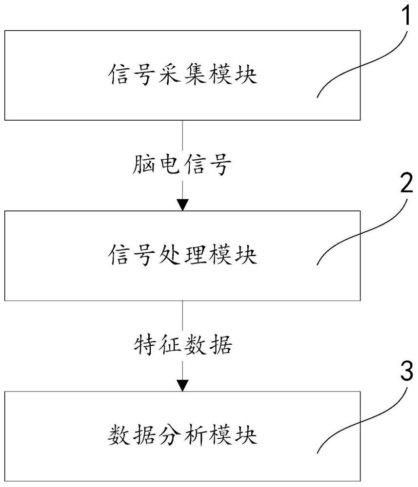 Electroencephalogram signal-based visual acuity evaluation system and method thereof