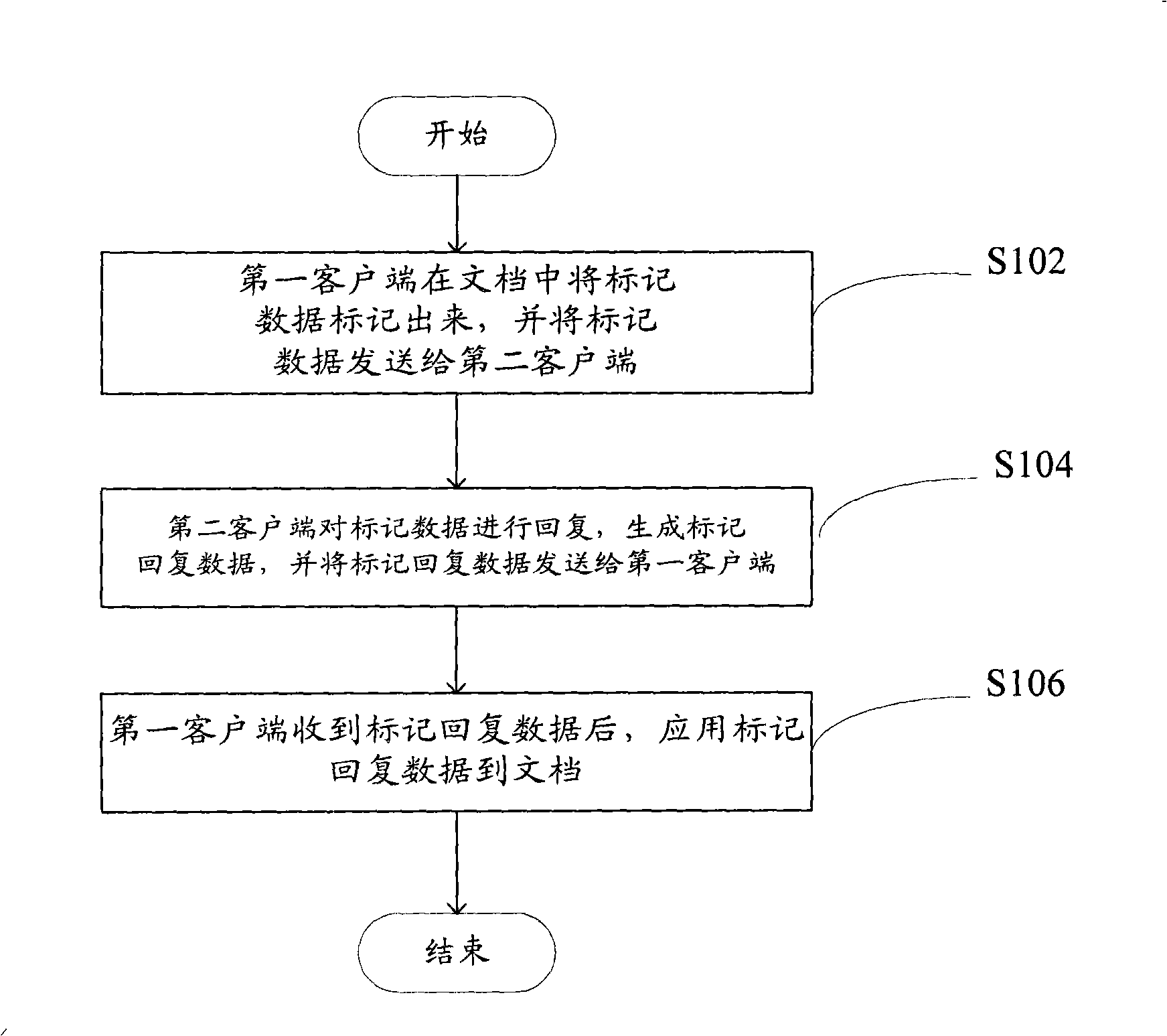 Making data processing method and system