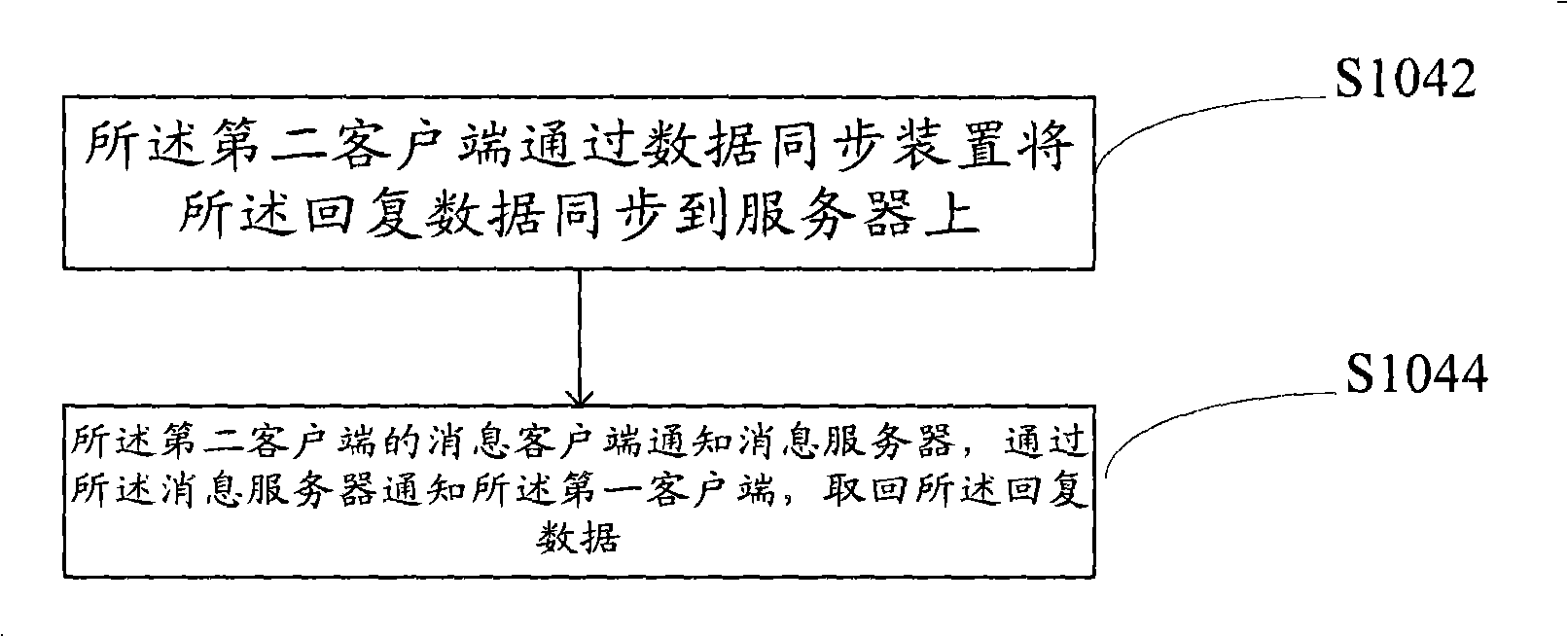 Making data processing method and system