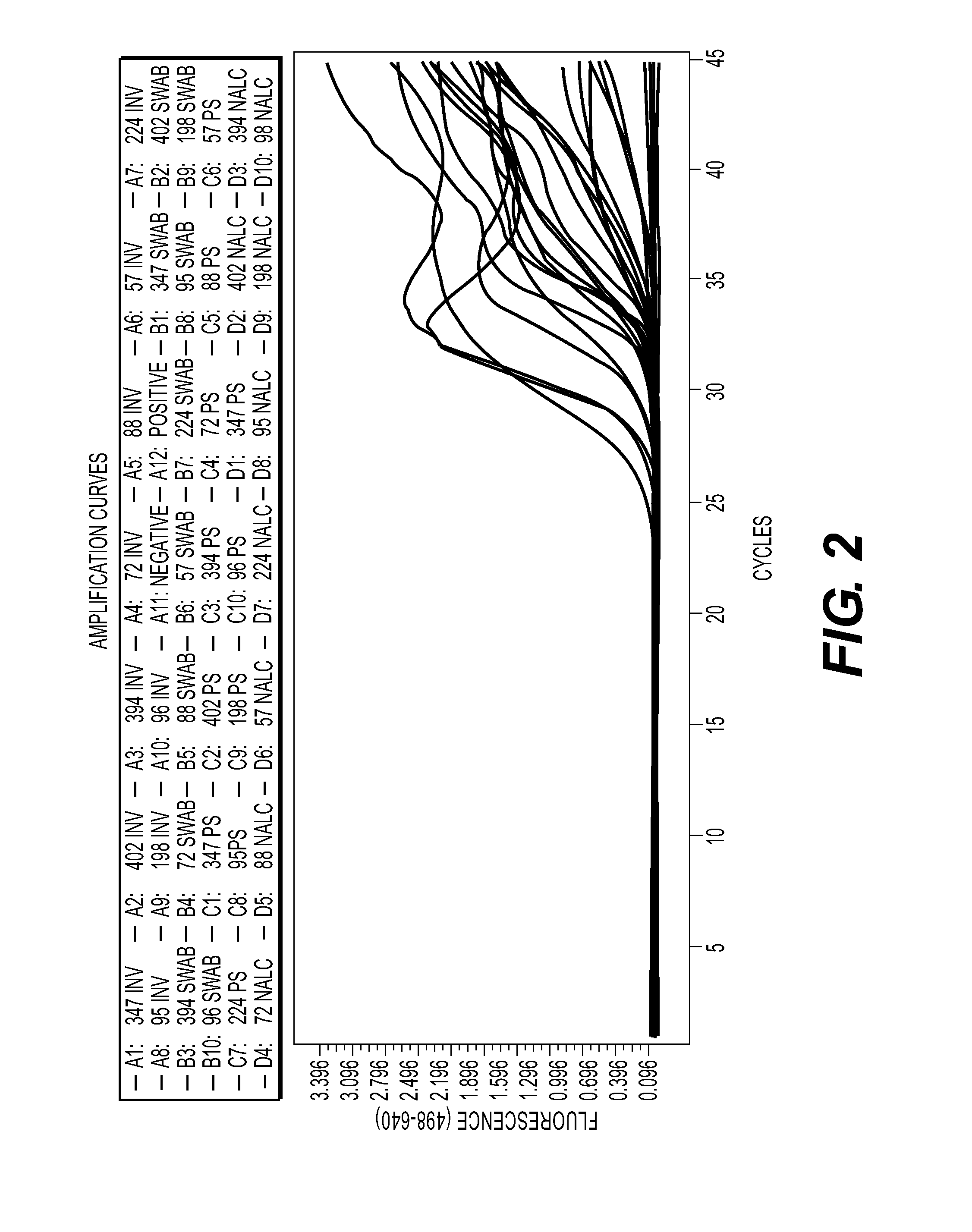 Compositions and Methods for Detecting and Identifying Nucleic Acid Sequences in Biological Samples