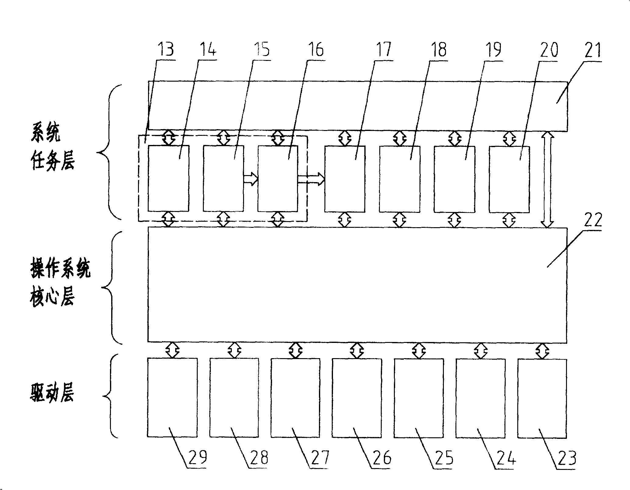 Modularized reconfigurable networked digital control system in open type