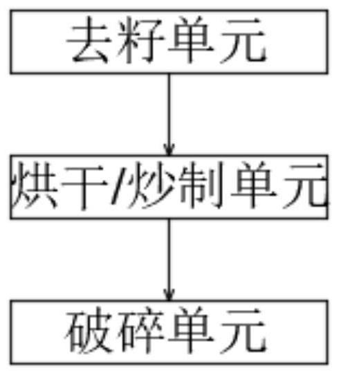 Grape seed tannin raw material rough processing comprehensive treatment system and equipment