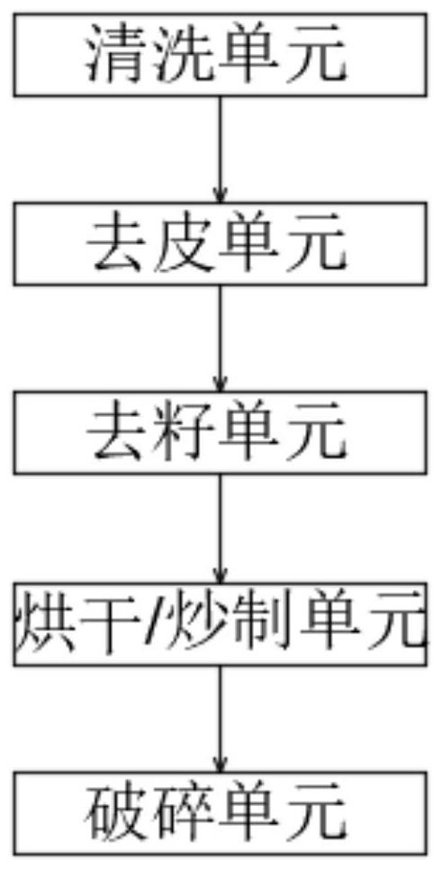 Grape seed tannin raw material rough processing comprehensive treatment system and equipment