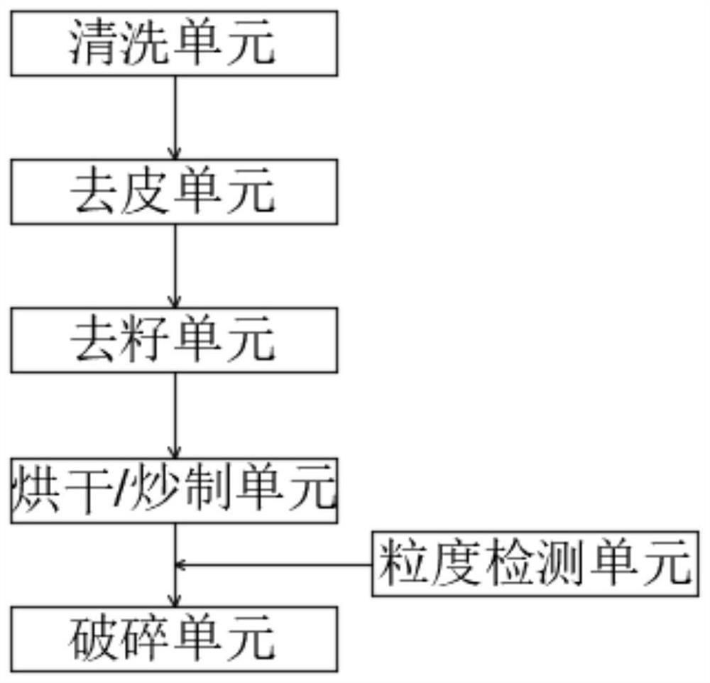 Grape seed tannin raw material rough processing comprehensive treatment system and equipment