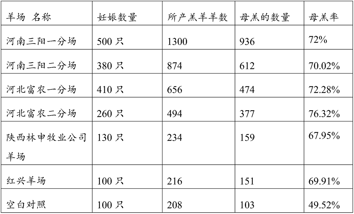 Embryo sex interference preparation for sheep as well as preparation method and application thereof