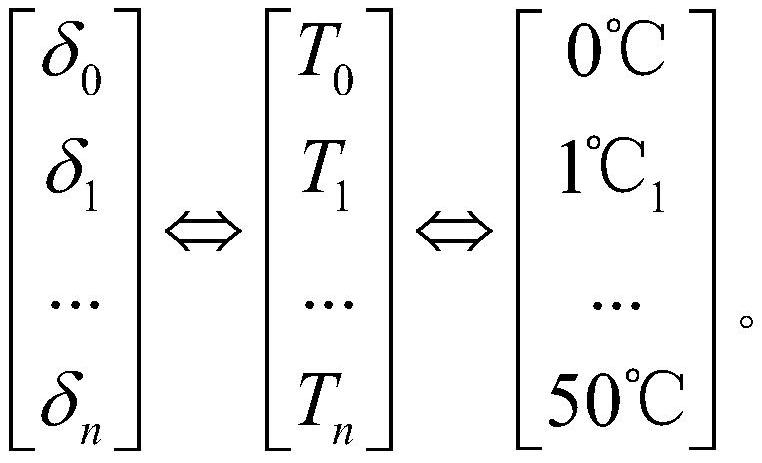 Method for calculating environment temperature for refrigerator