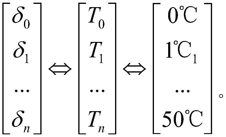 Method for calculating environment temperature for refrigerator