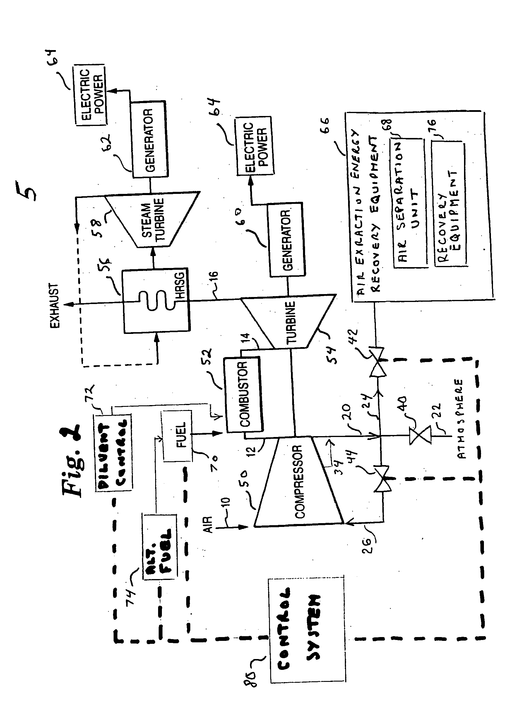 Method for gas turbine operation during under-frequency operation through use of air extraction