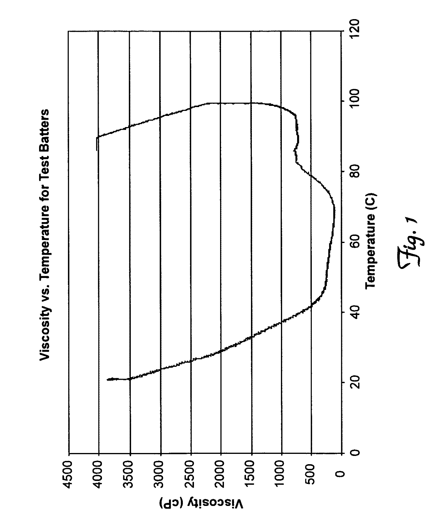 Gluten-free baked products and methods of preparation of same