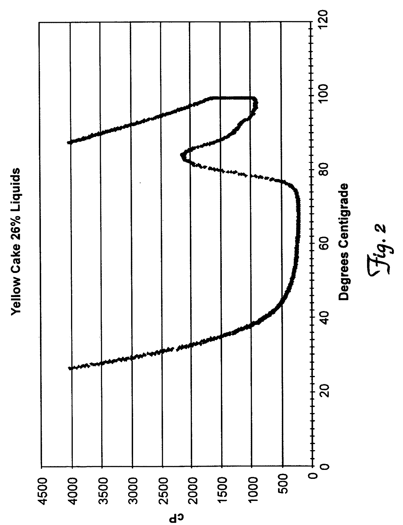 Gluten-free baked products and methods of preparation of same