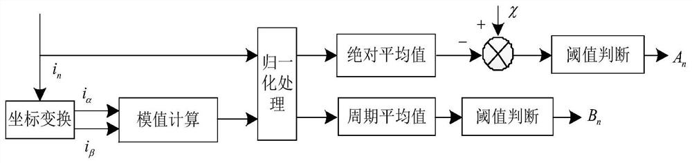 Detection method for open circuit fault of five-phase permanent magnet synchronous motor inverter