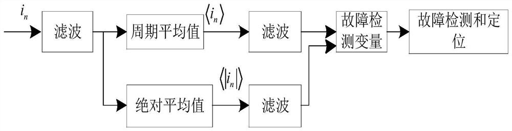 Detection method for open circuit fault of five-phase permanent magnet synchronous motor inverter