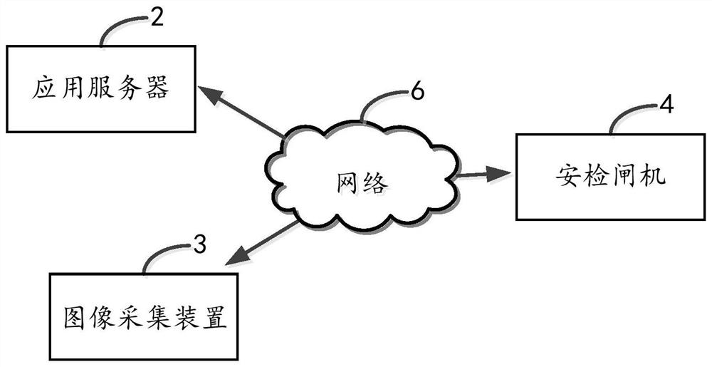 Face recognition-based security inspection method, application server and computer-readable storage medium