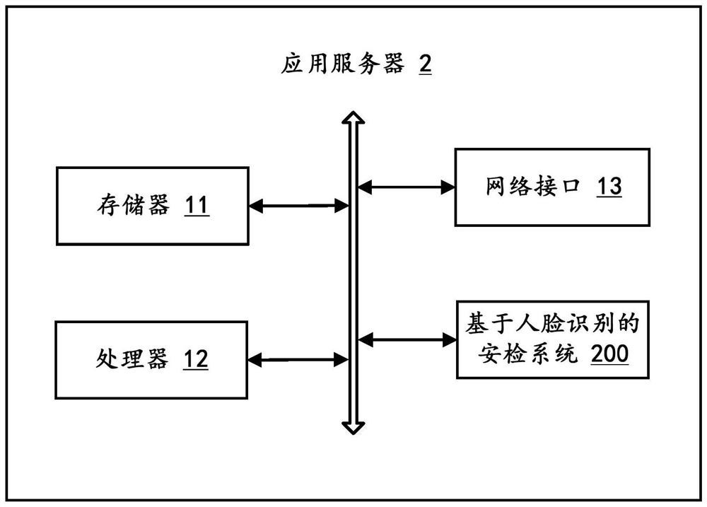 Face recognition-based security inspection method, application server and computer-readable storage medium