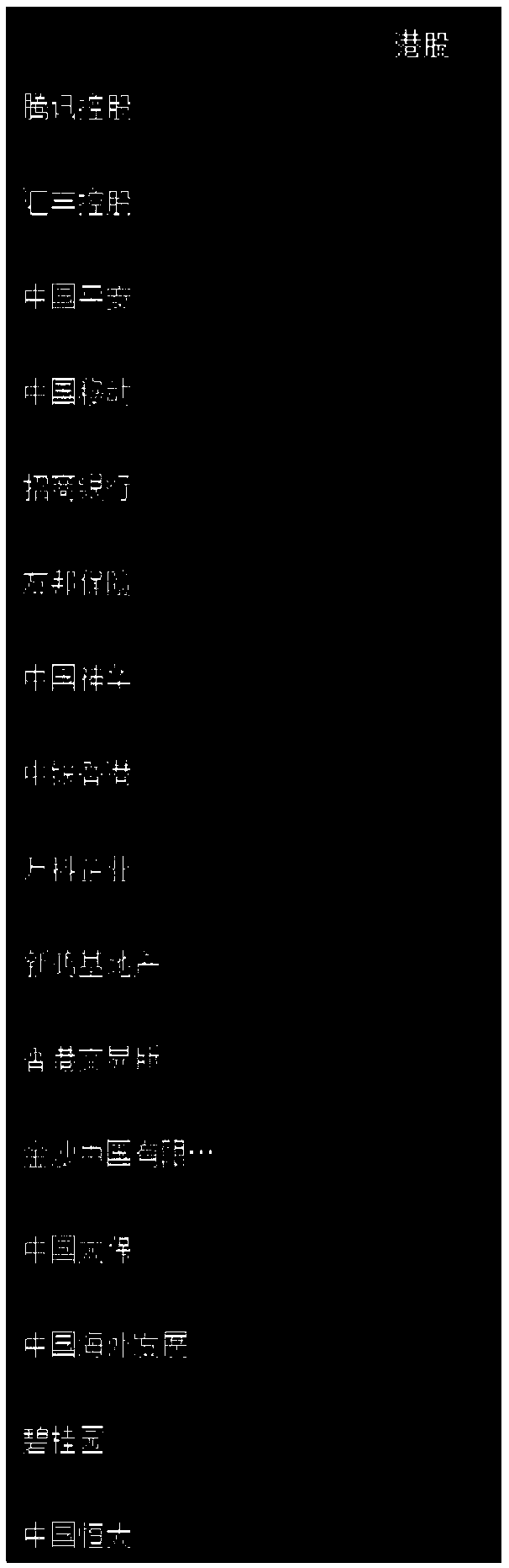 A method for generating a composite control with an independent rendering layer, a system and a medium