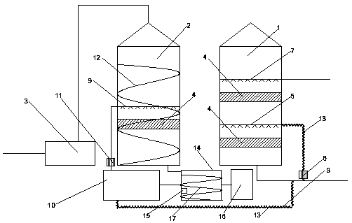 Method for absorbing and purifying ammonia gas in aluminum ash treatment technology