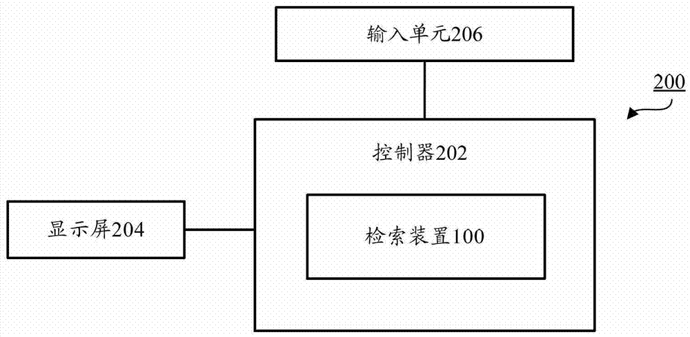 Retrieval device, terminal and retrieval method