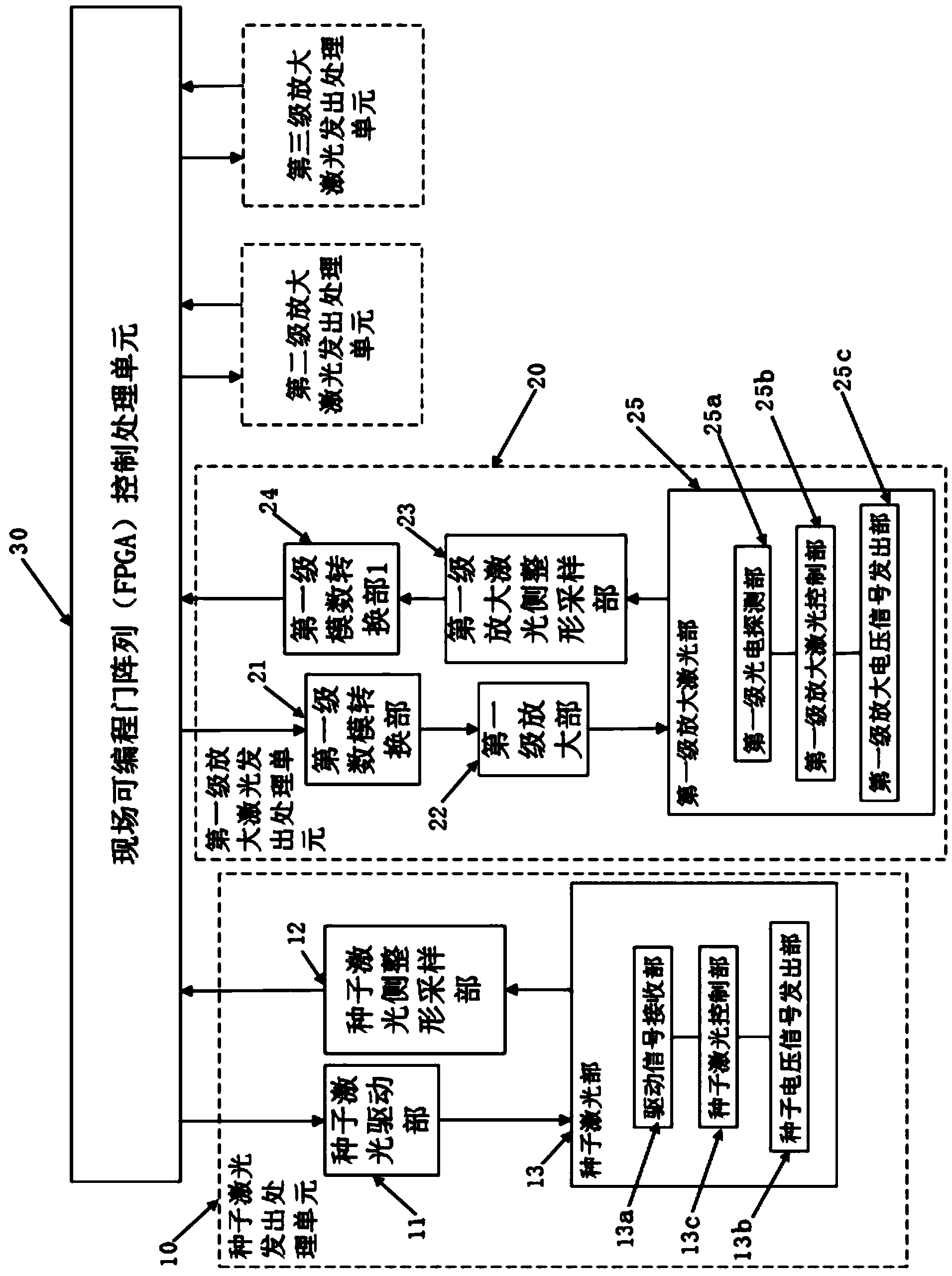 FPGA-based (field programmable gate array-based starting protecting method