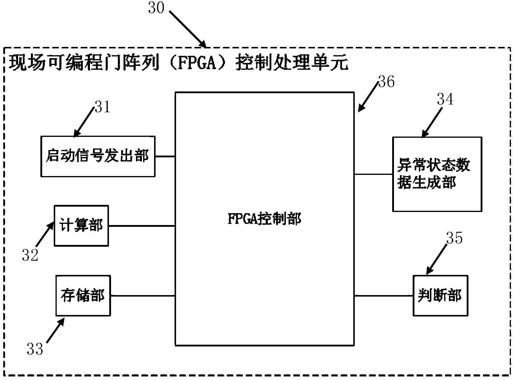 FPGA-based (field programmable gate array-based starting protecting method