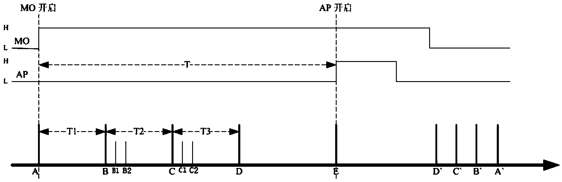 FPGA-based (field programmable gate array-based starting protecting method