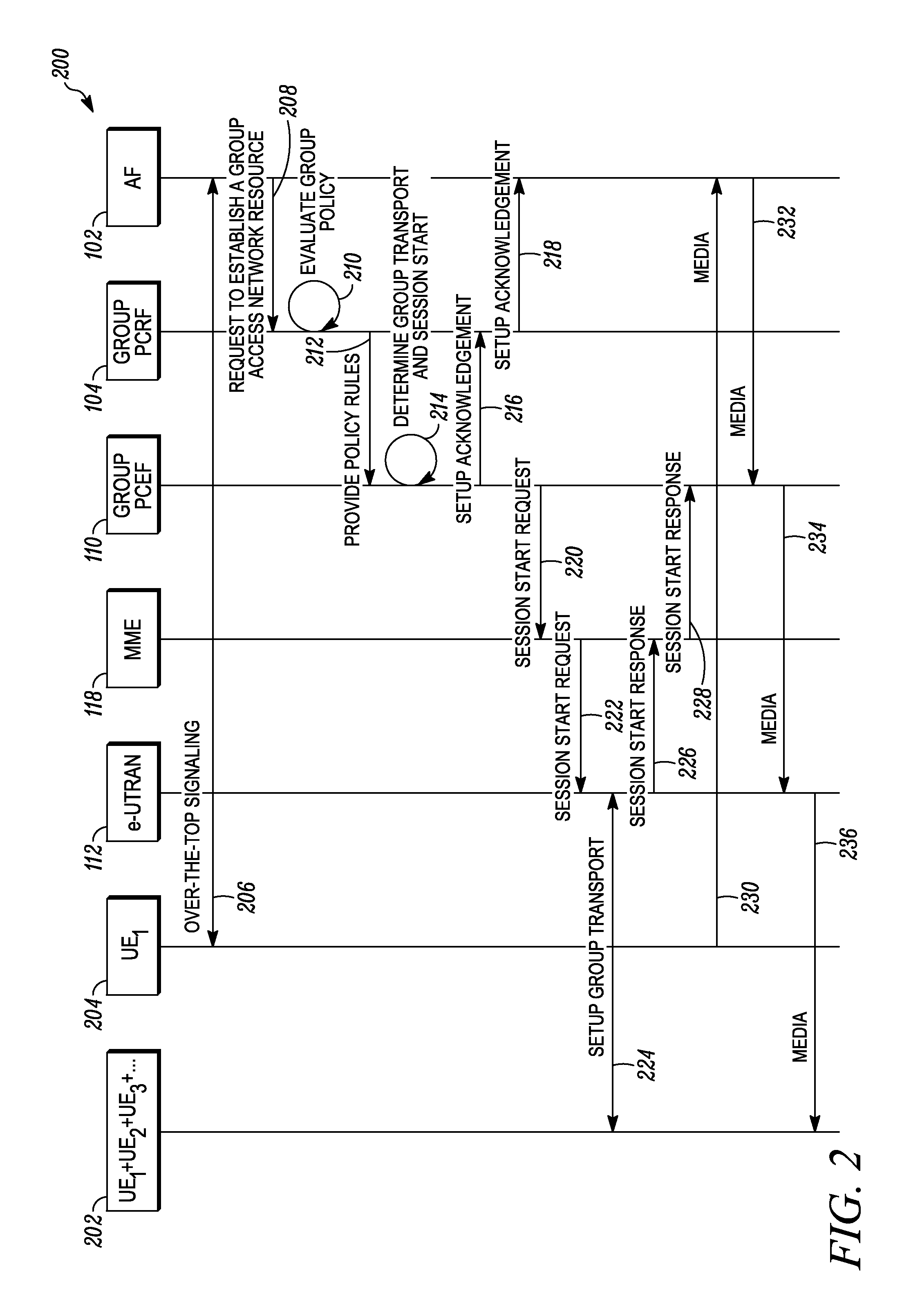 Method and apparatus for processing group event notifications and providing group policy in a communication system